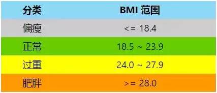 杭州减肥夏令营，减肥夏令营